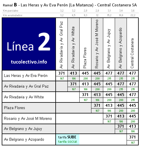 tarifa línea 2b